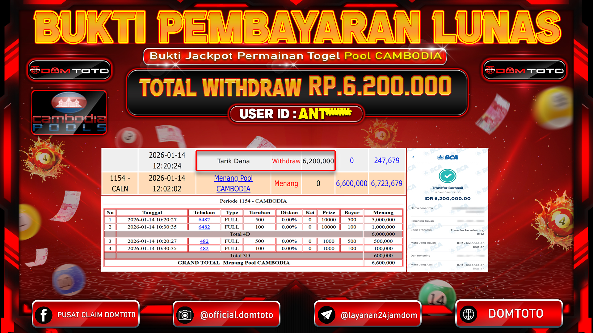 JACKPOT TOGEL Pasaran Pool CAMBODIA 14 JANUARI 2026